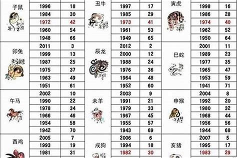 1986年属什么|1986年属什么生肖 1986年属什么生肖配对最好